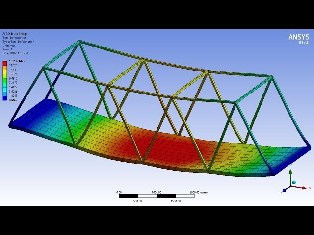 Test Standards Simulation Consulting - Structural Stress Model