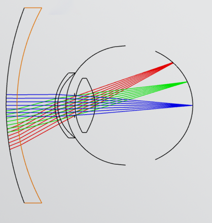 Lens Design and Aberration Analysis