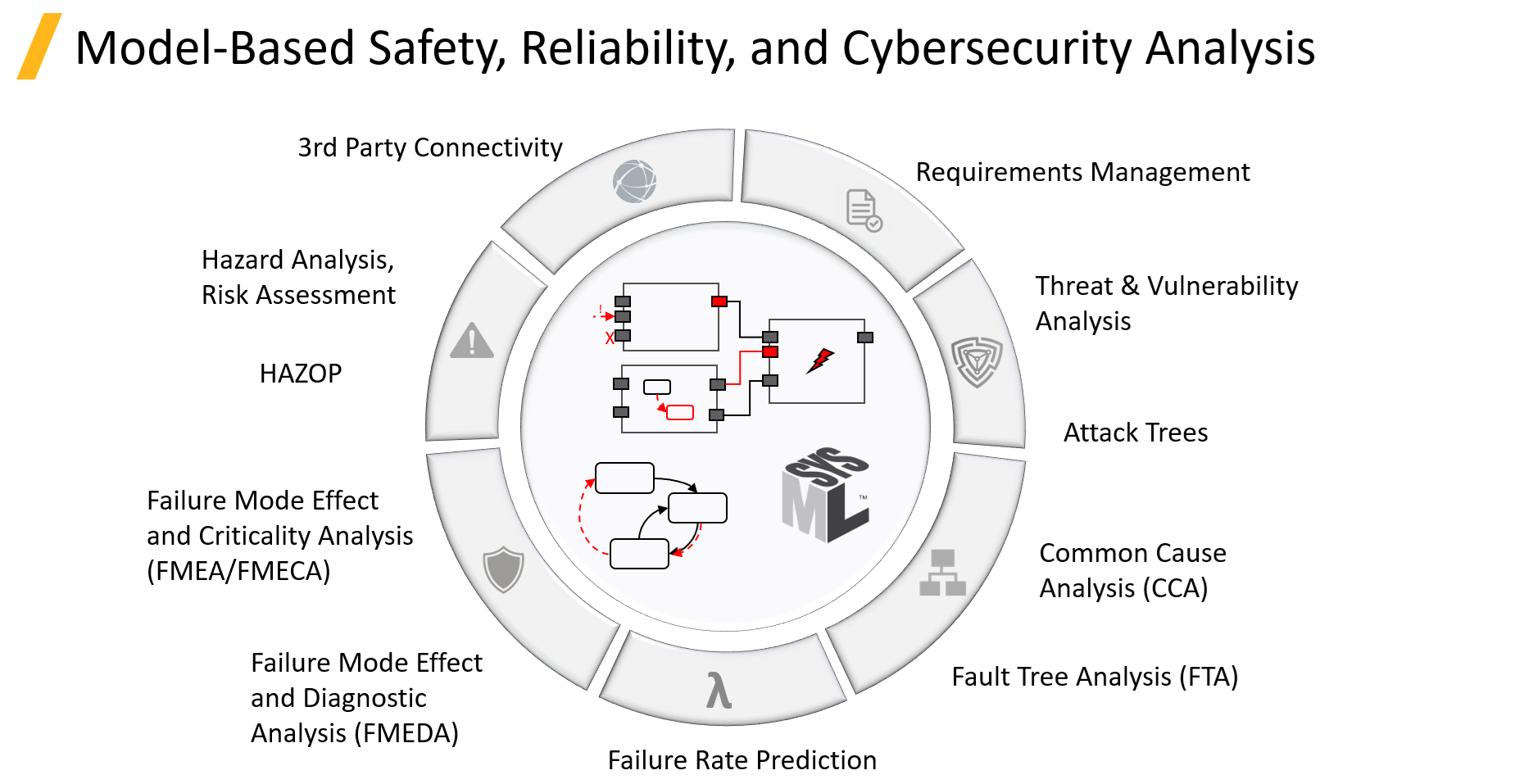 Safety Analysis - Ansys 2022 R2 Highlights