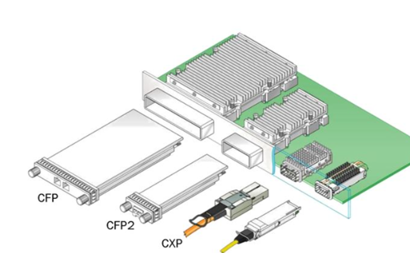 Pluggable Optical Transceivers and Hosts