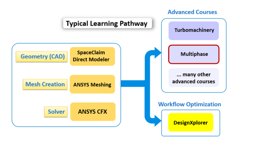 ansys 15 cfx recording ansys 15 cfx recording
