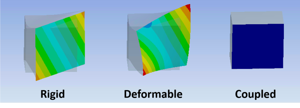 remote displacement ansys что это. Смотреть фото remote displacement ansys что это. Смотреть картинку remote displacement ansys что это. Картинка про remote displacement ansys что это. Фото remote displacement ansys что это