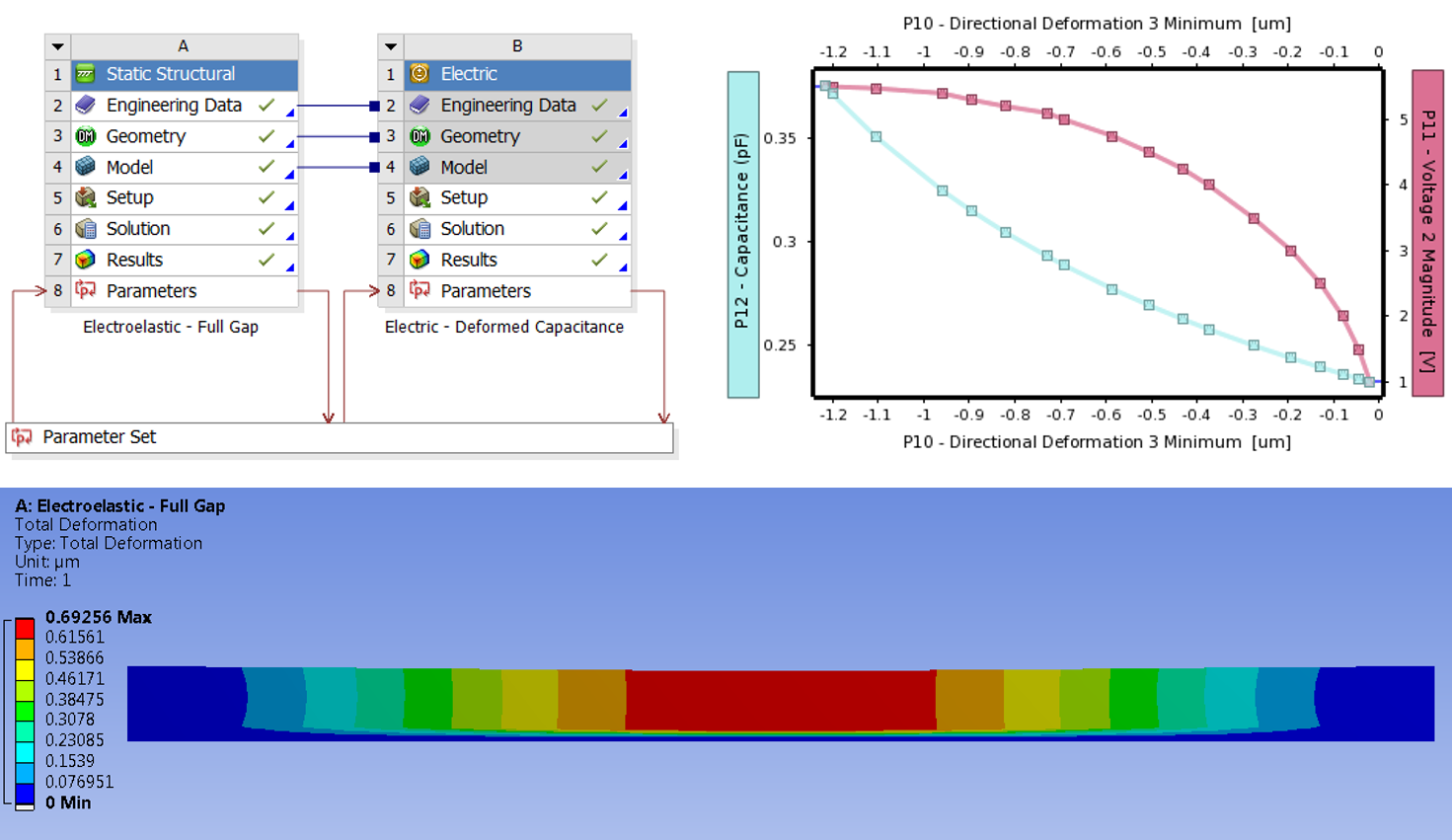 Workbench System Layout, Deformation vs Capacitance/Voltage, solved deformation result of MEMS system.