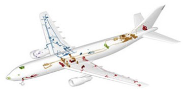 SCADE System for Avionics
