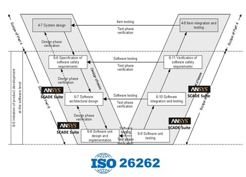 Battery Management System ISO 26262