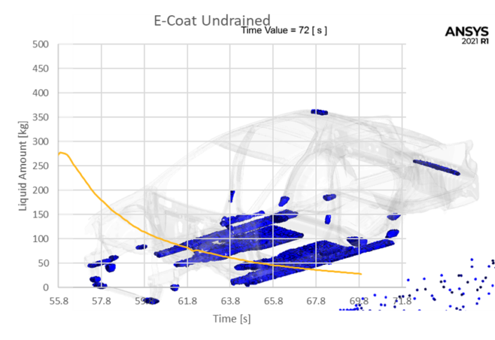 Automotive Painting Process Simulation with HPC