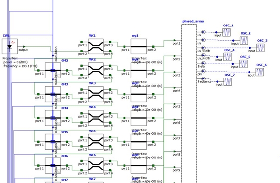 Lidar Photonics