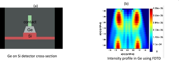 Lidar Photonics