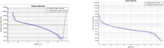 Lidar Photonics