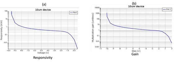 Lidar Photonics