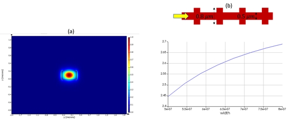 Lidar Photonics