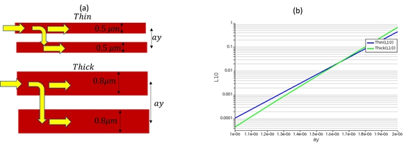 Lidar Photonics