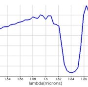 Lidar Photonics