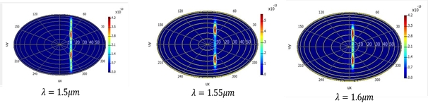 Lidar Photonics