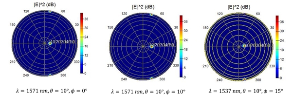 Lidar Photonics