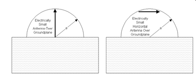 Miniaturized IOT Antenna Figure 2