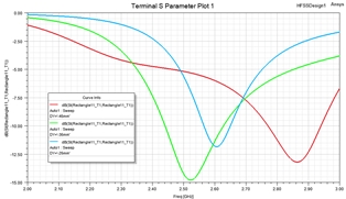 Miniaturized IOT Antenna Figure 5