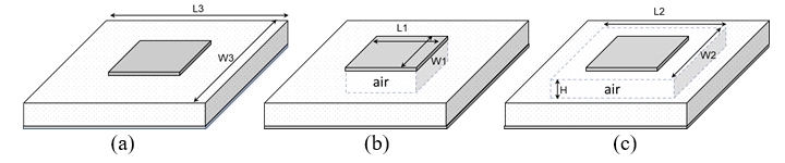 Patch Antenna Figure 1