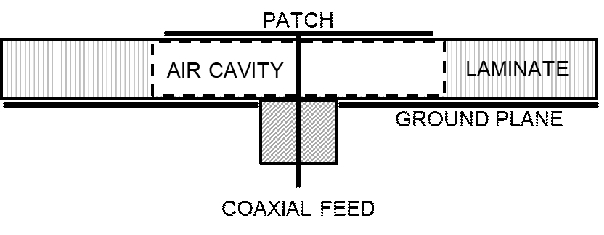 Patch Antenna Figure 2