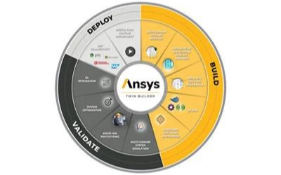 Ansys Digital Twin Software - Ozen Engineering, Inc