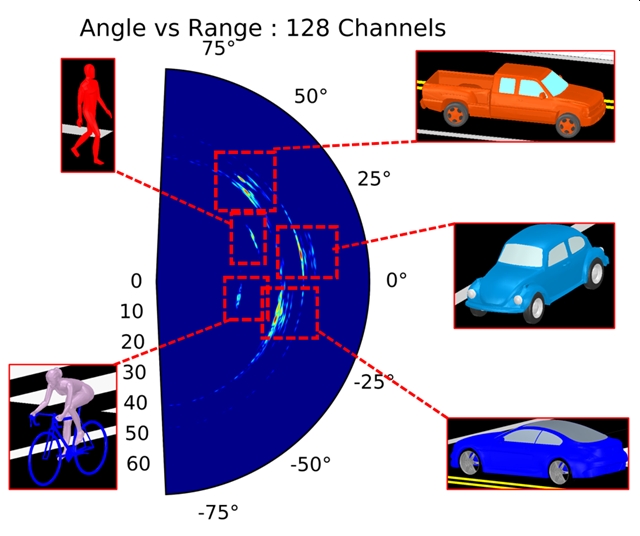 Ansys-HFSS-SBR-4