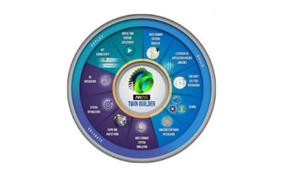 Industry Solutions Cover Image – Digital Twin