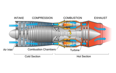 Industry Solutions Cover Image – Turbomachinery