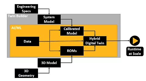 hybrid-digital-twin